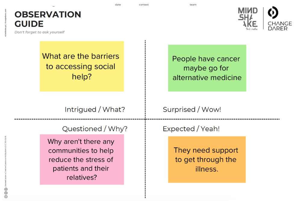 Observation and Empathy Research