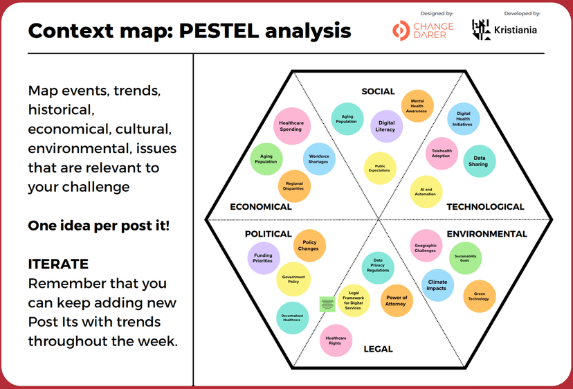 PESTEL Analysis