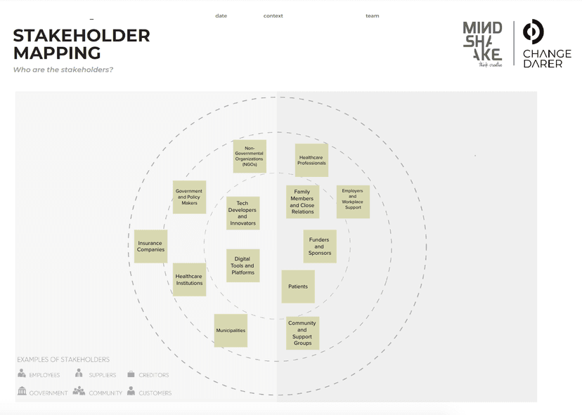 Stakeholder Map
