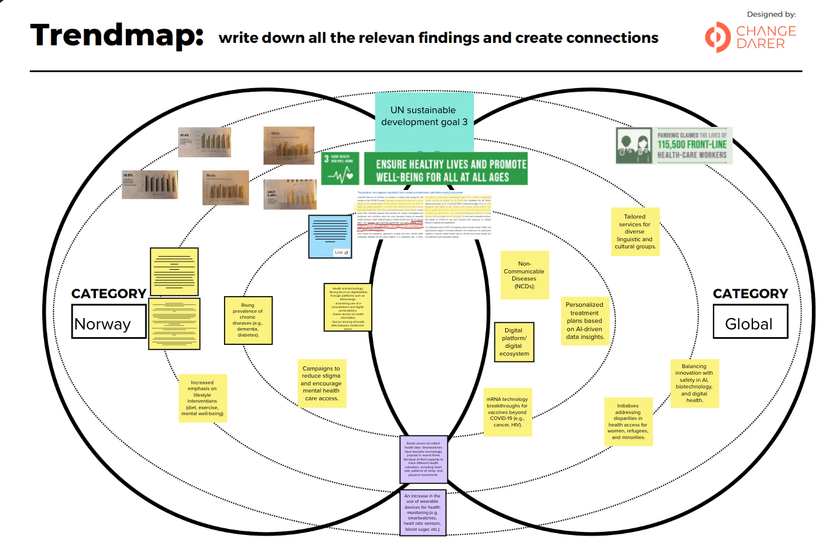 Trend Map